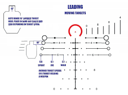 WTB (advice wanted as well) ADM/LaRue 30mm QD Mount, PA optic with 308 HUD DMR Reticle